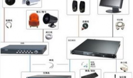 视频监控技术方案,守护安全，构建智慧视界